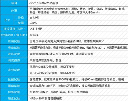 巩义钳压式声测管性能特点